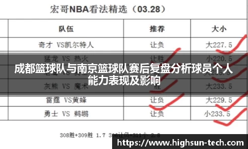 成都篮球队与南京篮球队赛后复盘分析球员个人能力表现及影响